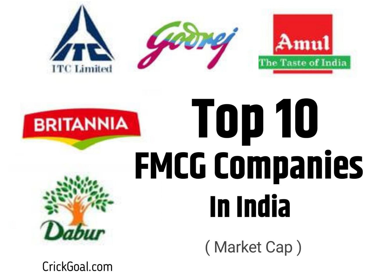 Top 10 FMCG Companies In India